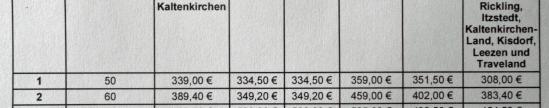 Die Miethöchstgrenzen im Kreis Segeberg seit September 2011 Tabelle der Miethöchstgrenzen im Kreis Segeberg