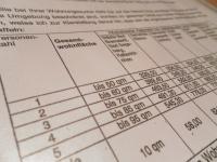 Mietobergrenzen á lá "Analyse & Konzepte": Auszug aus einer Umzugsaufforderung des Jobcenters Ende 2012. Schreiben mit falschen Mietobergrenzen