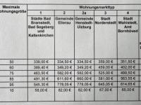 Die Tabelle der Mietobergrenzen für den Kreis Segeberg. Zumindest die für Norderstedt berechneten Werte sind fern jeder Realität. Wohl auch deshalb orientiert sich das Jobcenter inwischen eher an der Wohngeldtabelle. (Scan: Infoarchiv) Tabelle mit Mietobergrenzen für den Kreis Segeberg.
